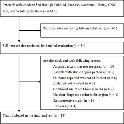 Dazhu Hongjingtian Preparation as Adjuvant Therapy for Unstable Angina Pectoris: A Meta-Analysis of Randomized Controlled Trials